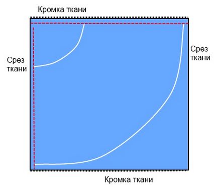 Як скроїти просту спідницю, шиємо дітям самі