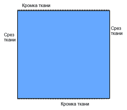 Як скроїти просту спідницю, шиємо дітям самі