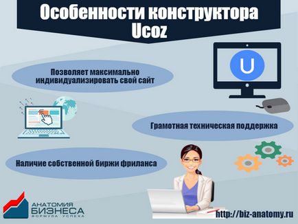 Як створити сайт безкоштовно з нуля конструктор сайтів