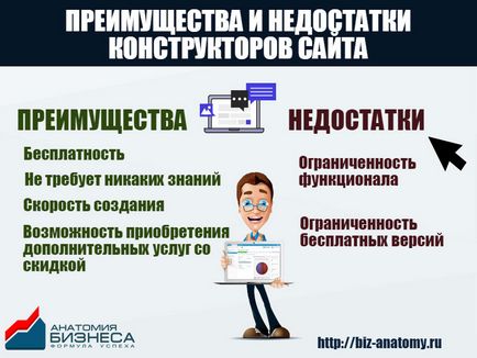 Як створити сайт безкоштовно з нуля конструктор сайтів