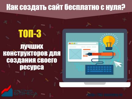 Як створити сайт безкоштовно з нуля конструктор сайтів