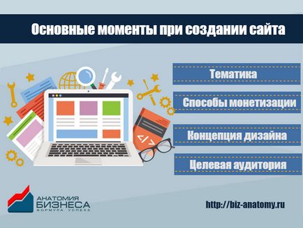 Як створити сайт безкоштовно з нуля конструктор сайтів