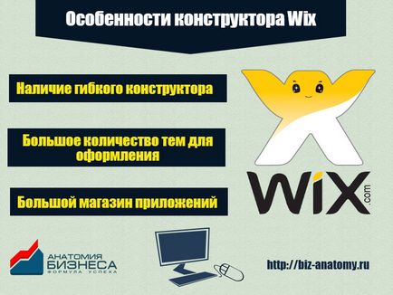 Як створити сайт безкоштовно з нуля конструктор сайтів