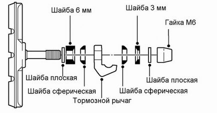 Як своїми руками налаштувати гальма на велосипеді, опис, схеми