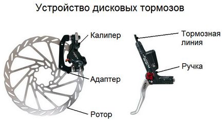 Hogyan kell helyesen konfigurálni a saját kezét a fékek egy bicikli, egy leírást rendszer
