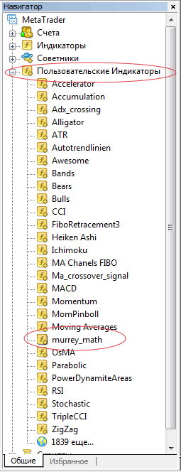 Як встановити індикатор в metatrader 4