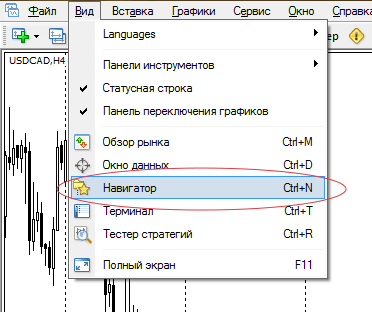 Як встановити індикатор в metatrader 4