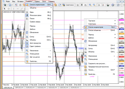 Cum să setați indicatorul în metatrader 4