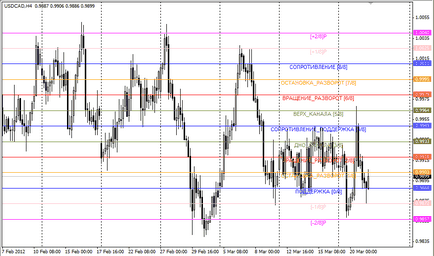 Як встановити індикатор в metatrader 4