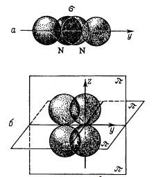 Ce fel de legătura covalentă se numește δ-bond și ce conexiune π este analizată pe exemplul unei structuri - școală