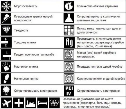 Ce țiglă este cea mai bună pentru a alege dimensiunile băii, prețurile pe m2 și soiurile