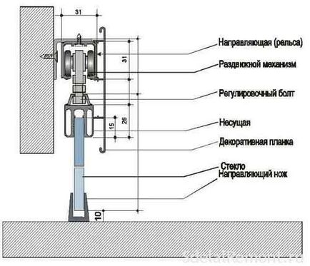 Як вибрати і встановити подвійні розсувні міжкімнатні двері