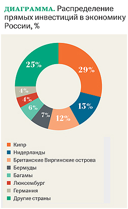 Як вибрати юрисдикцію для холдингової компанії