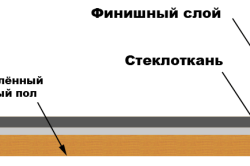 Як вирівняти підлогу в квартирі своїми руками безліч способів, методика вирівнювання підлоги за допомогою