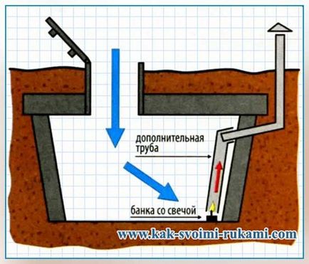 Як висушити льох свічкою, своїми руками - як зробити самому