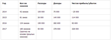 Як заробити 300 000 на костюмі Діда Мороза