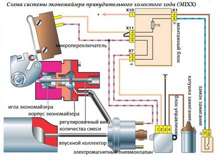 Карбюратор ваз 2107 холостий хід