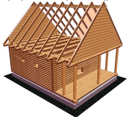 Каркас даху каркасного будинку своїми руками технологія виготовлення, як зробити