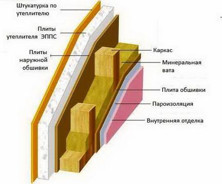 Ramă pereți - principiul de construcție (schema)