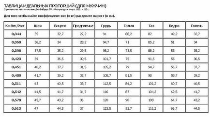 Комплекс вправ в домашніх умовах для схуднення