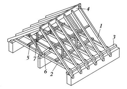 Elemente structurale de acoperis