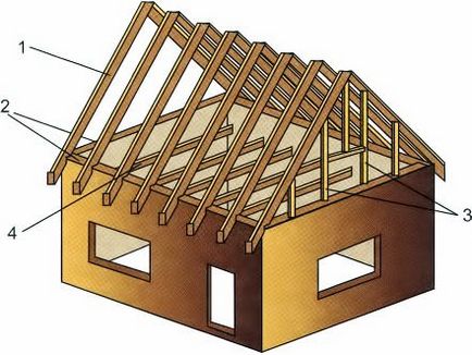 Construcția acoperișului