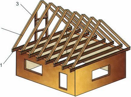 Construcția acoperișului