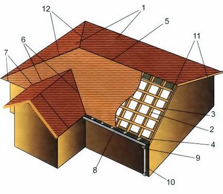 Construcția acoperișului