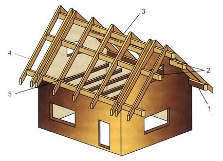 Construcția acoperișului