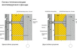 Конструкція вентильованого фасаду пристрій системи