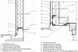 Proiectarea dispozitivului ventilat cu sistem de fațadă