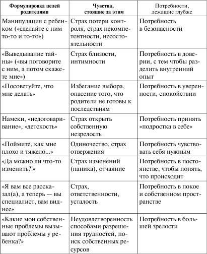 Părinți de consiliere - stadopedia