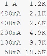 Контролерът на такса за tp4056