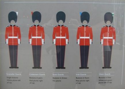 Garda Regală Marea Britanie
