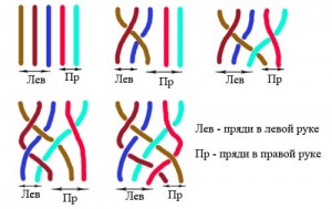 Scythe de la 5 toroane 2 moduri simple de țesut - 101 coafura