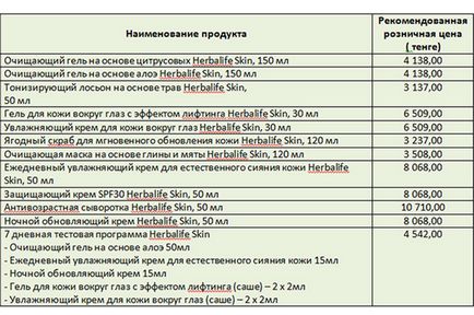 Косметика herbalife skin