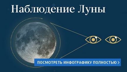 Кривава тінь росіяни зможуть побачити місячне затемнення - ріа новини