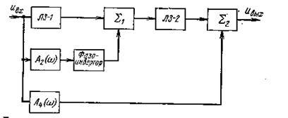 Ace de distorsiuni ale diafragmei - stadopedia