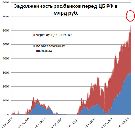 Куди виводять гроші закриті банки, питаннячко