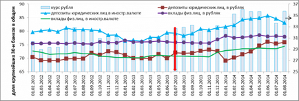 În cazul în care pentru a retrage bani de la băncile închise, întrebare