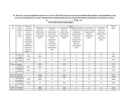 Kudir pentru ips pe formularul de umplere formularul gol, okbu