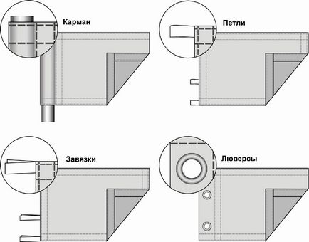 Купити андріївський прапор від виробника