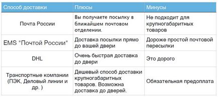 Купити ковдру холфіт - стандарт alvitek недорого - 1360 руб