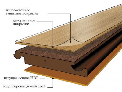 Ламінат floorway опис виробника і колекцій