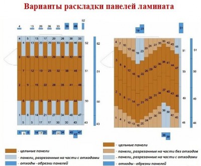 Ламінат floorway опис виробника і колекцій