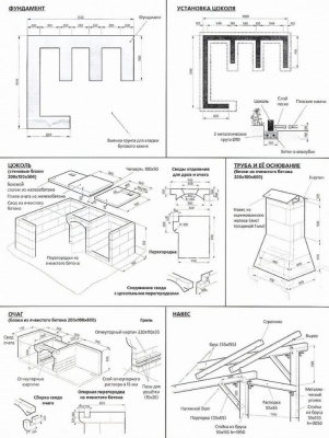 Brazier făcut din cărămizi în foișor cu propriile mâini fotografie