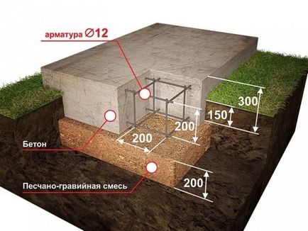 Grill a pavilonban téglából kezével fotó