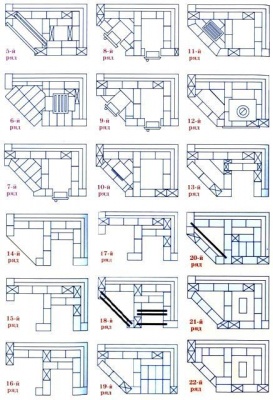 Brazier făcut din cărămizi în foișor cu propriile mâini fotografie