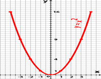  Математика 7 клас функція виду yx ^ 2, yx ^ 3 і їх властивості 