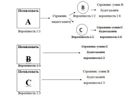 Matematica versus bunul simț